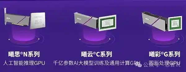 全球首家自研GPU公司IPO开启，首日股价狂泻：市值蒸发惊人