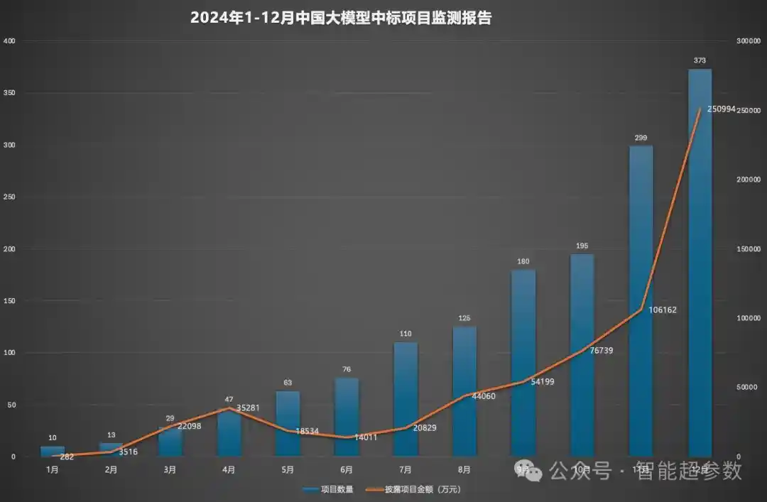 2024年大模型竞标大战：科大讯飞与百度领衔群雄争霸赛