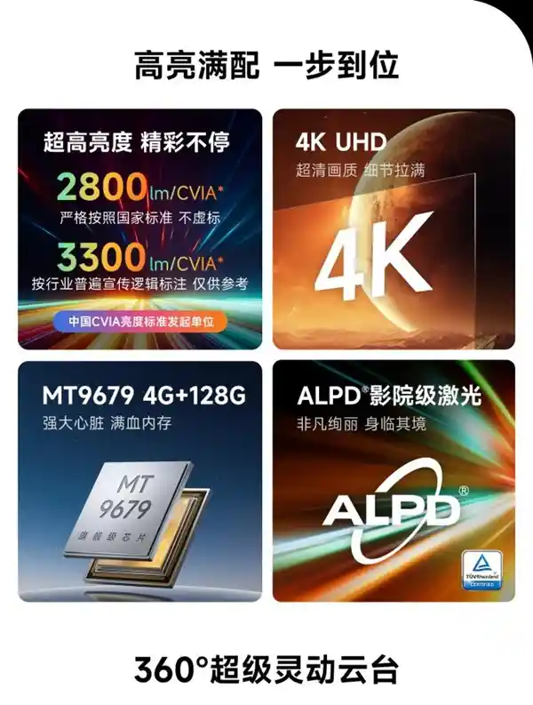 2025年必买神器：销冠当贝X5S Pro投影仪霸榜， redefine 你的观影体验！