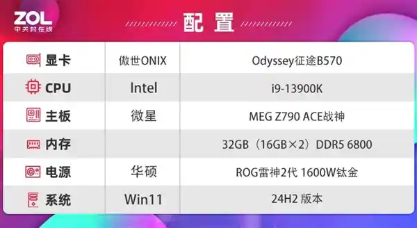 ONIX Odyssey B570显卡惊艳登场：性能超越4060，刷新征途标杆