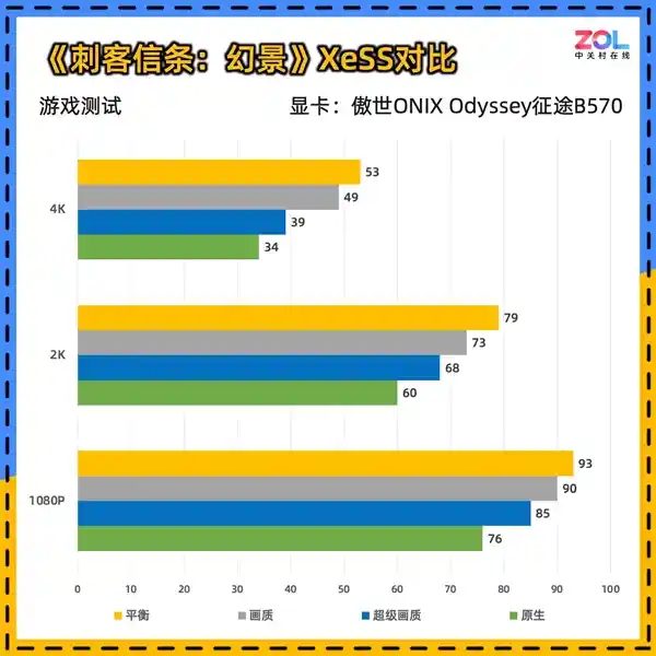 ONIX Odyssey B570显卡惊艳登场：性能超越4060，刷新征途标杆