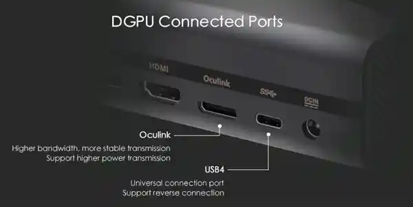 极摩客最新外置显卡惊艳亮相：AMD RX 7600M XT搭载HDMI、DP、USB4接口，功能一应俱全！