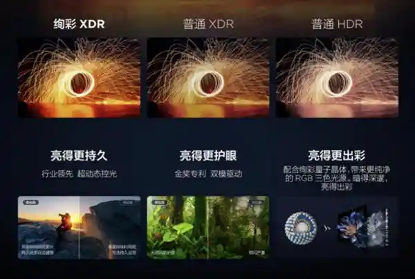 迎接电视新时代：Mini LED一区顶多区技术引领万象分区革新
