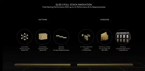 2025年PC游戏狂欢！华硕显卡助力高帧率飞跃