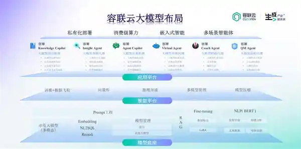 容犀Copilot＆Agent：金融科技创新之光，夺得多项最佳案例奖
