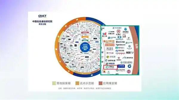 容犀Copilot＆Agent：金融科技创新之光，夺得多项最佳案例奖