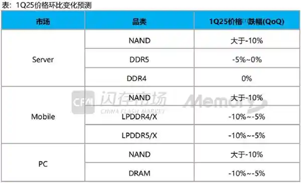 揭秘慧荣科技的高端局策略：差异化优势如何锁定客户，制胜秘籍揭秘