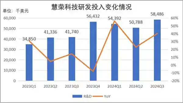揭秘慧荣科技的高端局策略：差异化优势如何锁定客户，制胜秘籍揭秘