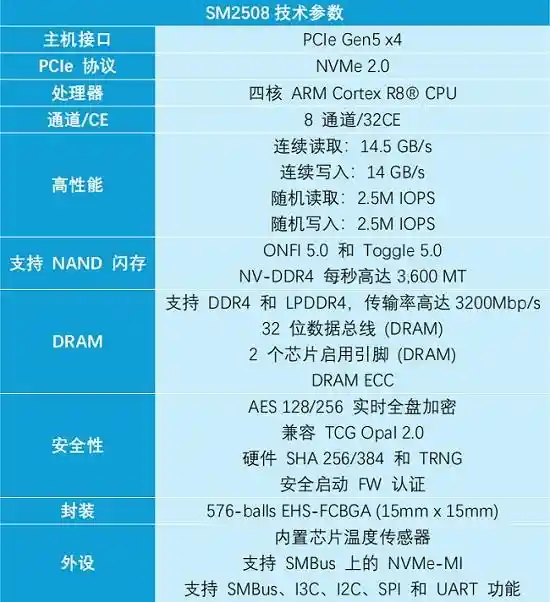 揭秘慧荣科技的高端局策略：差异化优势如何锁定客户，制胜秘籍揭秘