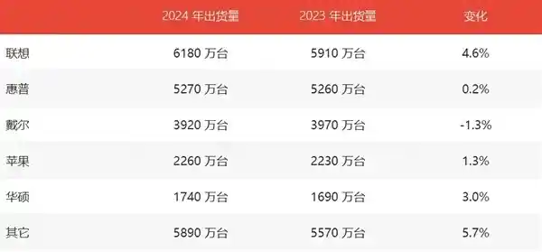 中国电脑产业的领航者：吴晓波赞誉联想的创新力量