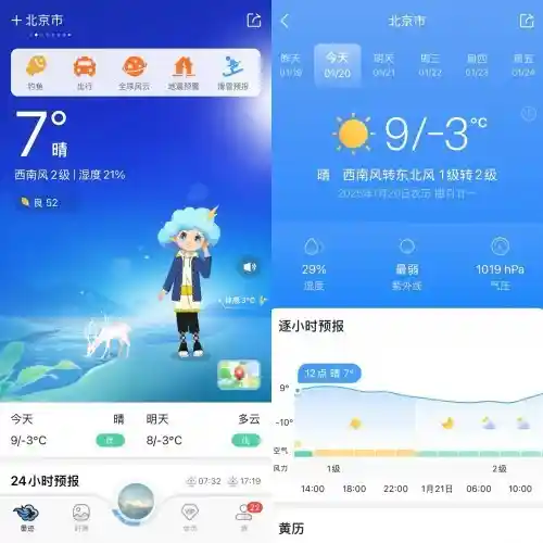春运期间，天气助你顺风顺水，过年出行更轻松！
