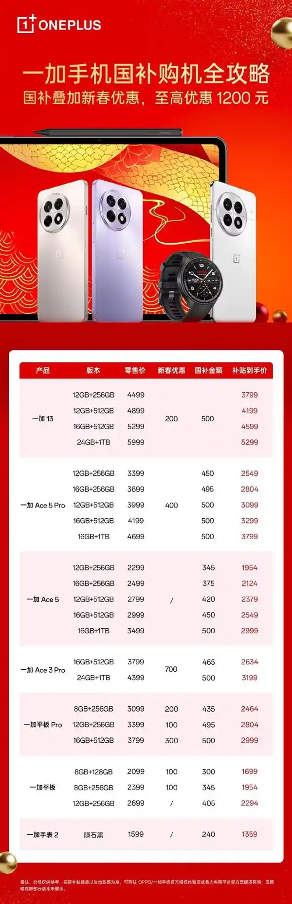 一加Ace 5 Pro销量逆袭！超越所有骁龙8至尊版手机，增速创新高