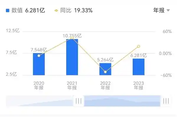 AI四小龙云从科技亏损惨重，只剩下龙皮一片！