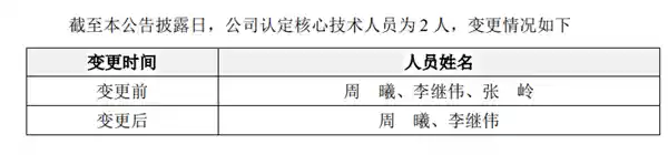 AI四小龙云从科技亏损惨重，只剩下龙皮一片！