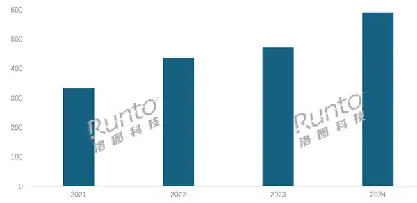 2024年中国学习平板销量突破600万，教育投资助力孩子成长！