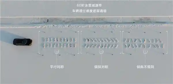比亚迪U7豪华座驾挑战极限：零下30度60阶冰雪减速带轻松过关