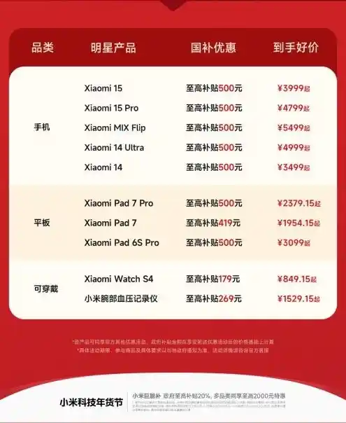 小米15狂降价！抢购热潮掀起，日销量飙升至国补前的4倍