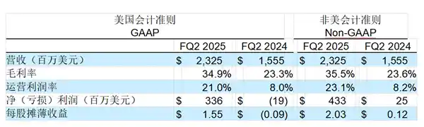 希捷科技2025财年第二季度财报发布：业绩亮眼，前景可期