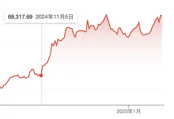 美国总统山寨币狂收割500亿美元！这一切太不可思议了！