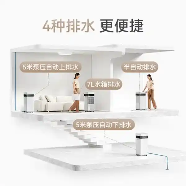 华为智选推出颠覆性产品：720智能空气净化除湿一体机50L，首发价仅需2799元，覆盖100㎡空间！