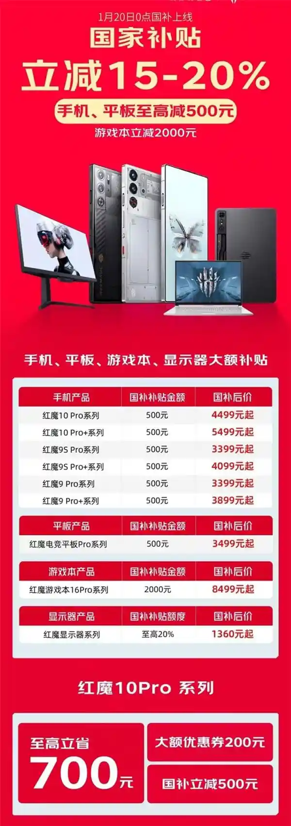 红魔电竞全系产品国补攻略：狂欢享至高2000元补贴