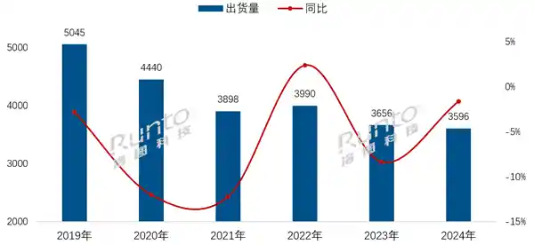 2024年中国电视市场：海信夺冠，外资四大品牌困境持续
