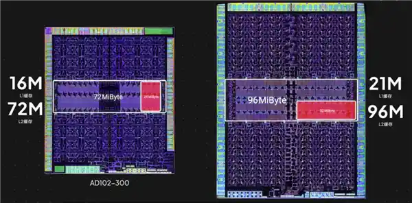 RTX 5090/D GB202内核解密：922亿晶体管的未来之力！