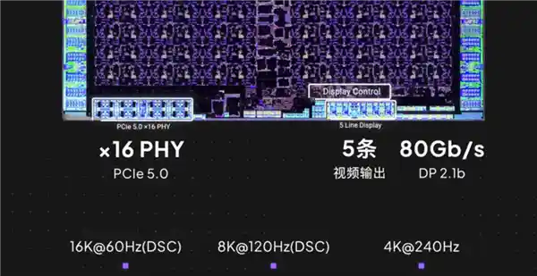 RTX 5090/D GB202内核解密：922亿晶体管的未来之力！