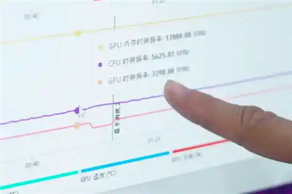 RTX 5090/D GB202内核解密：922亿晶体管的未来之力！