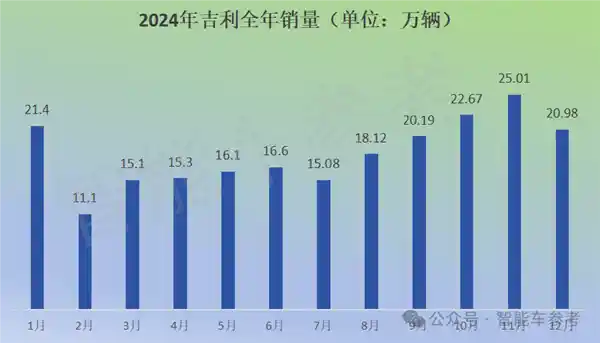 特斯拉在中国市场创销量新低，新能源车型刷新纪录