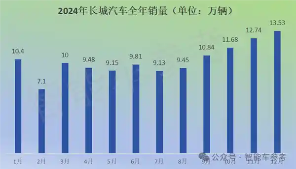 特斯拉在中国市场创销量新低，新能源车型刷新纪录