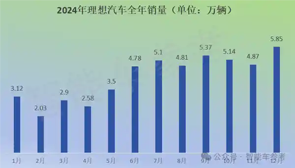 特斯拉在中国市场创销量新低，新能源车型刷新纪录