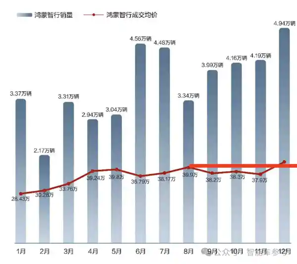 特斯拉在中国市场创销量新低，新能源车型刷新纪录