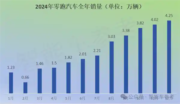 特斯拉在中国市场创销量新低，新能源车型刷新纪录
