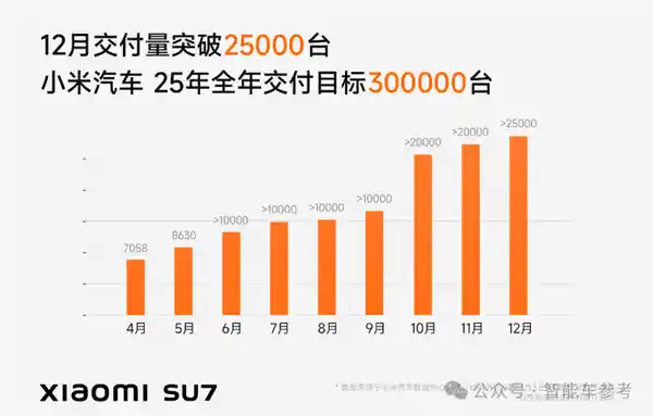 特斯拉在中国市场创销量新低，新能源车型刷新纪录