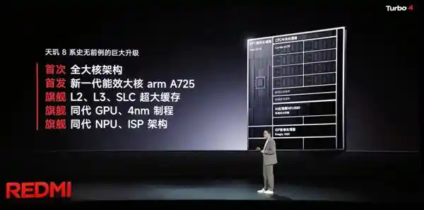 红米 Turbo 4 引领风潮！全球首发搭载天玑8400-Ultra 处理器，开启2022年的强势之旅