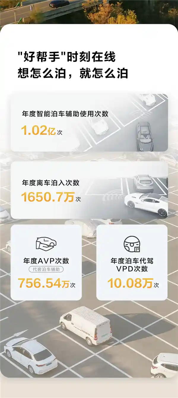 2024年华为乾崑智驾大数据揭秘：用户突破50万、行程总里程超过14亿