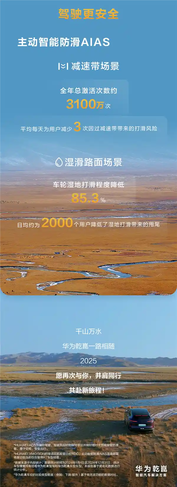 2024年华为乾崑智驾大数据揭秘：用户突破50万、行程总里程超过14亿