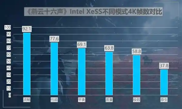 英特尔锐炫B580轻松应对4K高清《燕云十六声》：无缝流畅畅享最高画质