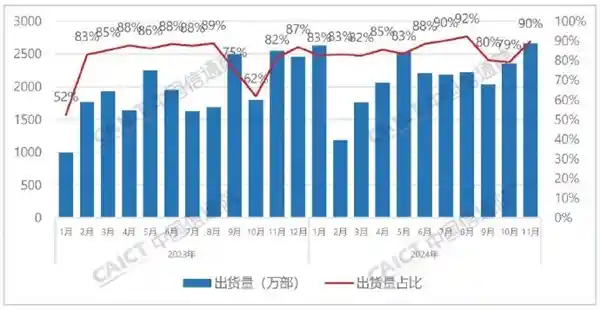 外国品牌手机在华销量暴跌47.4%：iPhone市场前景堪忧