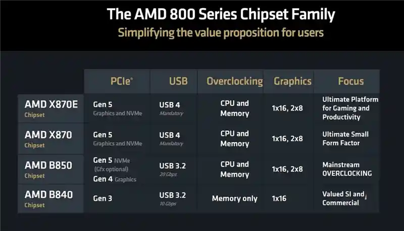 华硕ROG STRIX B850-E GAMING WIFI：超越X870E，极致性能之选