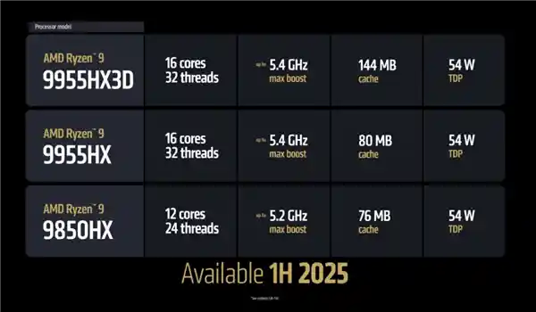 Zen5架构搭载X3D缓存，AMD锐龙9000HX系列惊艳发布