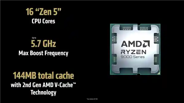 AMD超越英特尔！全新X3D神U锐龙9 9950X3D问世，性能比285K快64%