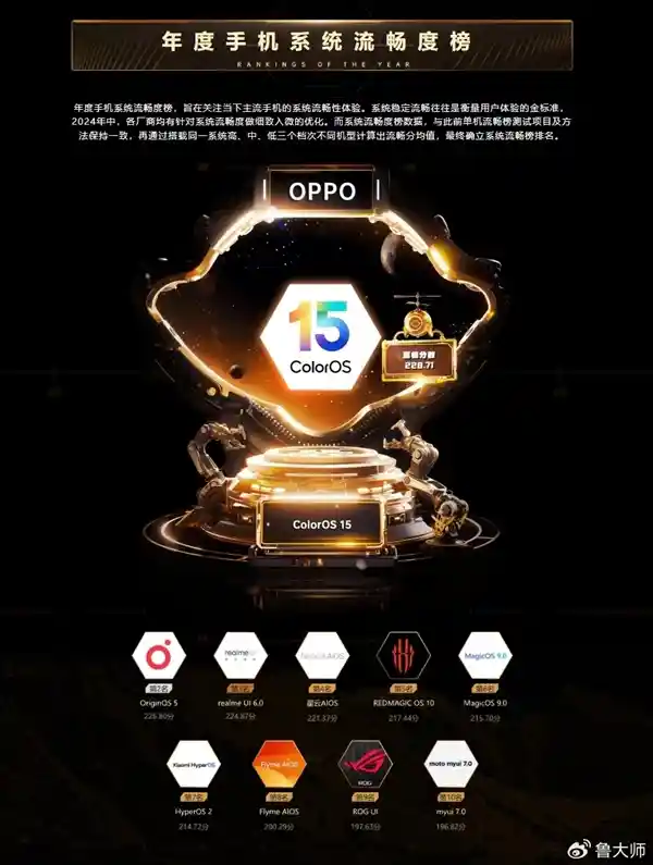 2024年最流畅手机系统评选揭晓：ColorOS 15登顶，机迷狂热追捧