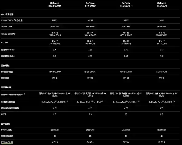 全新NVIDIA RTX 5070发布：性能直逼4090，震撼力MAX!