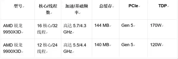AMD亮相CES，全新图形和游戏产品引爆游戏体验革命！