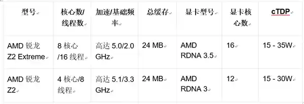 AMD亮相CES，全新图形和游戏产品引爆游戏体验革命！