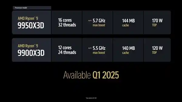 【AMD震撼亮相！2022年重磅新品大揭秘】