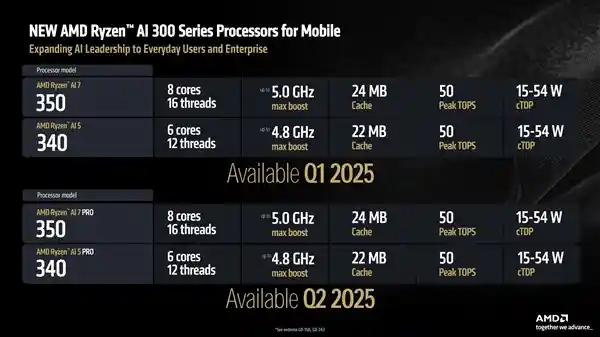 【AMD震撼亮相！2022年重磅新品大揭秘】