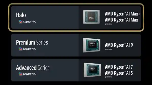 【AMD震撼亮相！2022年重磅新品大揭秘】